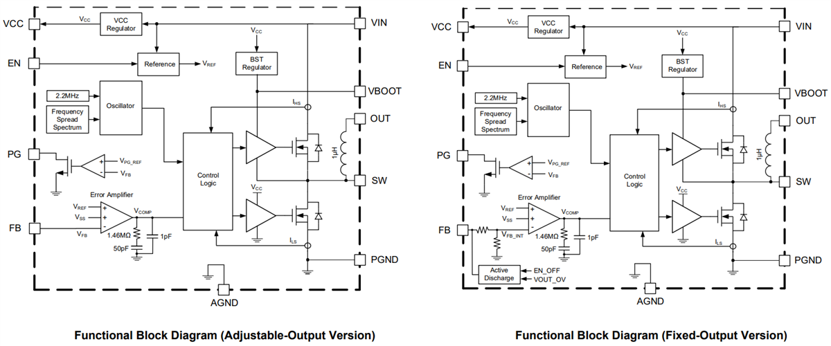 Block Diagram - Monolithic Power Systems (MPS) MPM3551C Synchronous Step-Down Modules